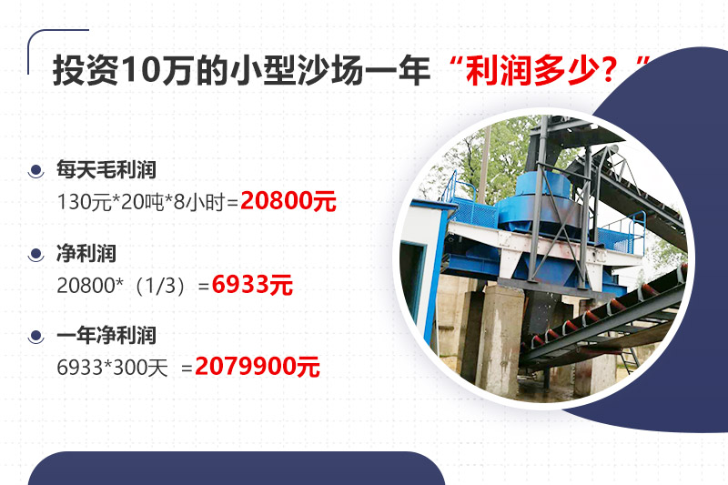 投資10萬開沙場(chǎng)，年利潤(rùn)分析