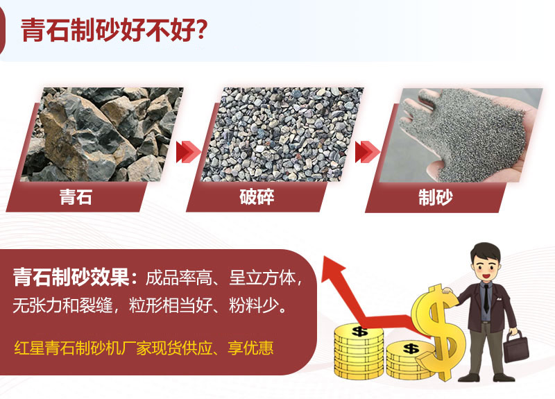 青石制砂效果、成品展示